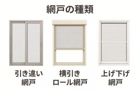 網戸の種類